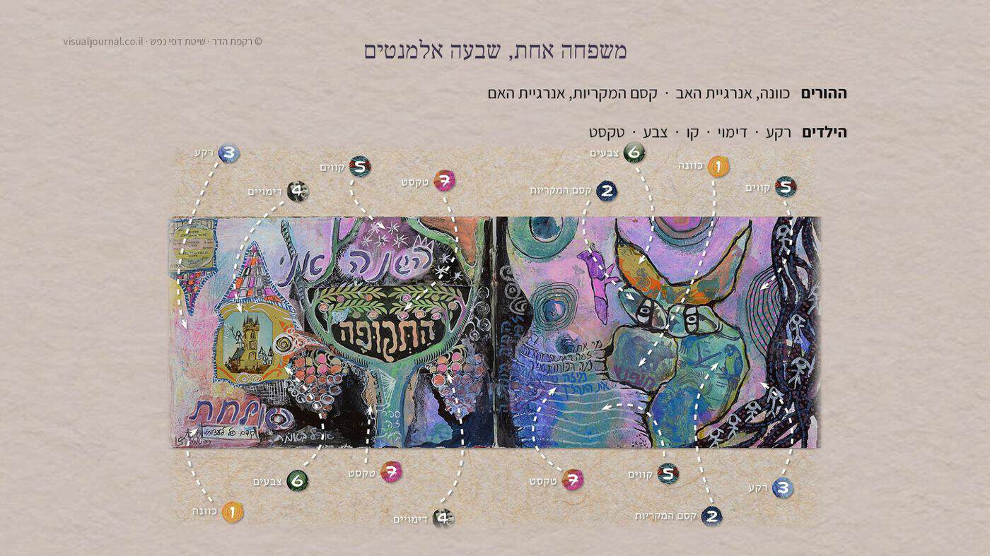 משפחה אחת, שבעה אלמנטים